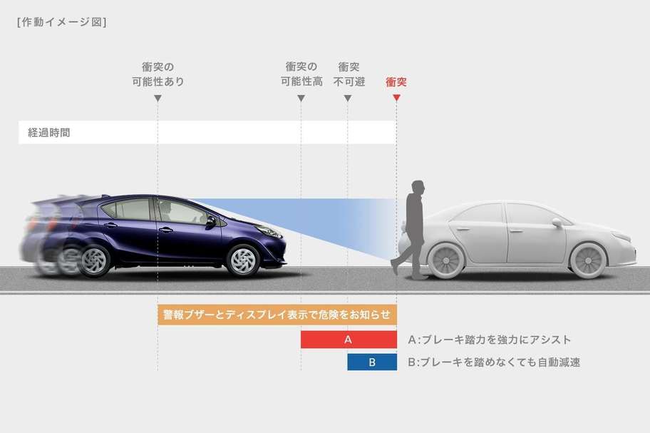 carlineup_aqua_safety_pic_02_02