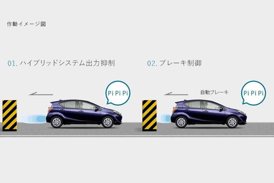 インテリジェントクリアランスソナー