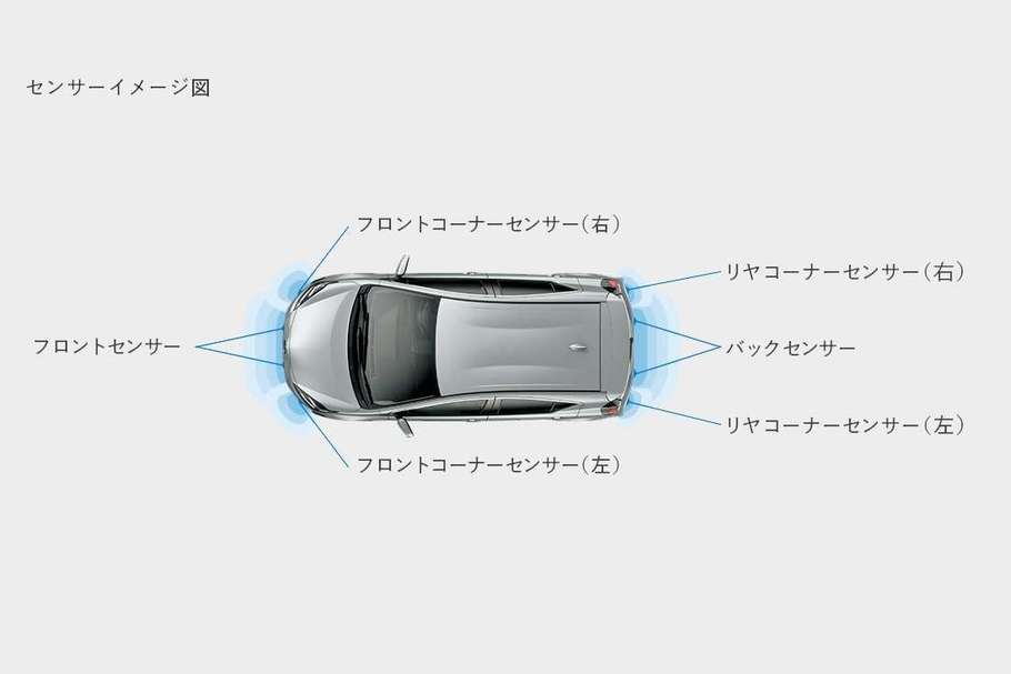 インテリジェントクリアランスソナー