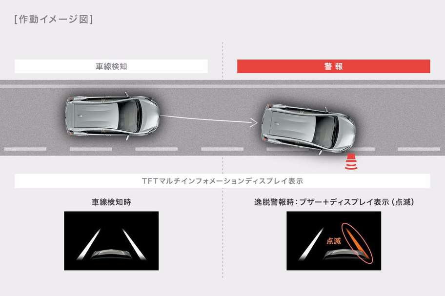 レーンディパーチャーアラート
