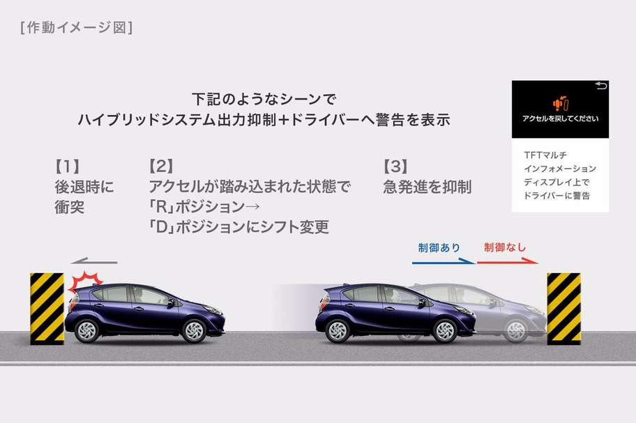 ドライブスタートコントロール