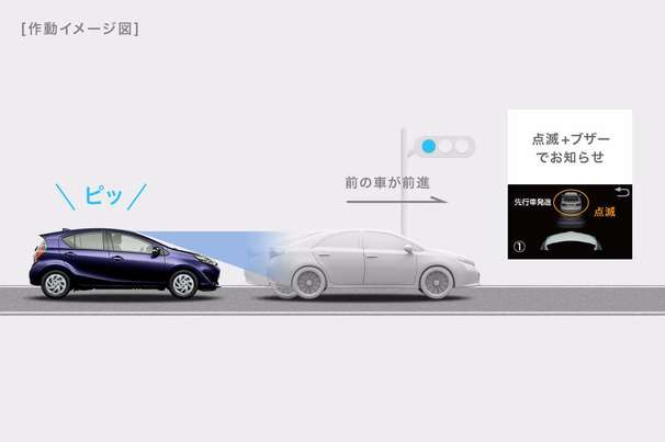 先行車発進告知機能