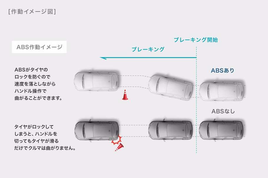 EBD(電子制動力配分制御)付ABS&ブレーキアシスト
