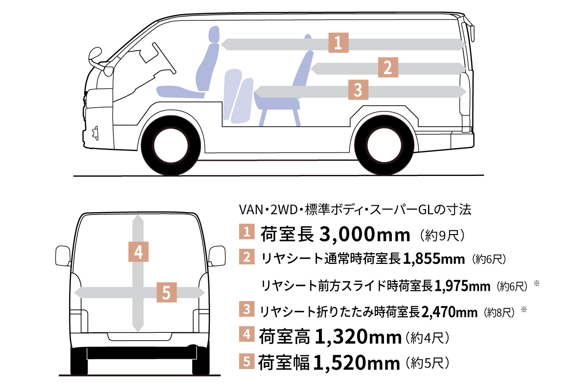 ハイエース バン | 特長 | 親しみのある誠実なパートナー宣言 福島トヨペット