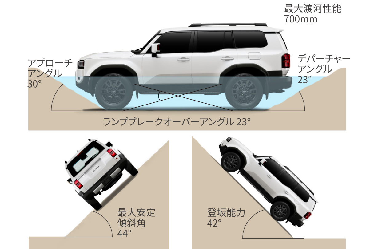 landcruiser250_performance_img15
