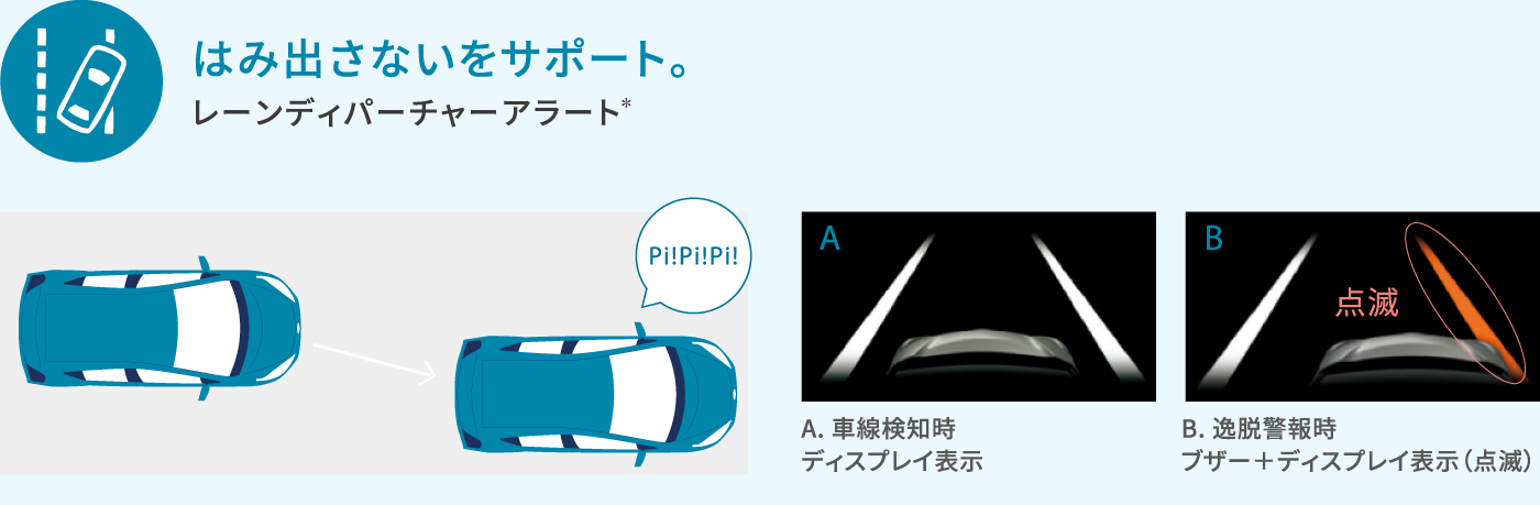 はみ出さないをサポート。