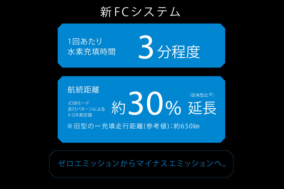 新FCシステム