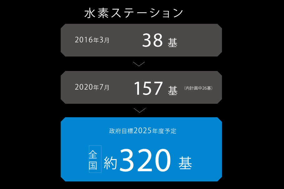 水素ステーション