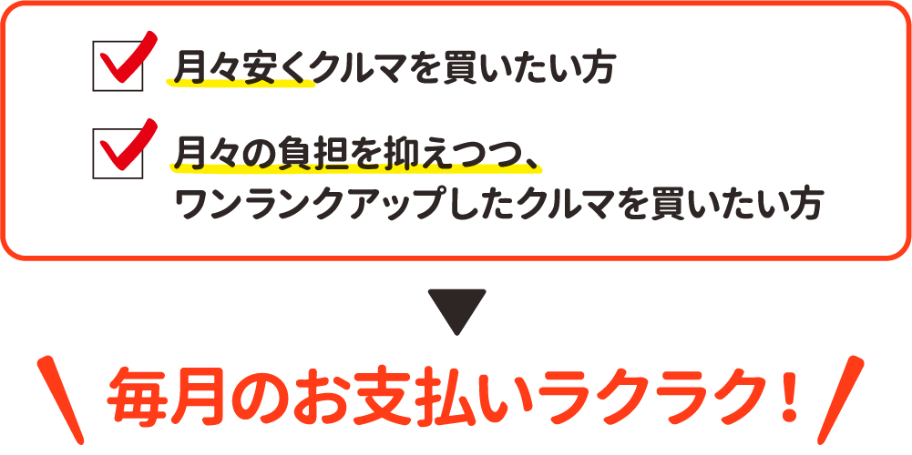 クルマの買い方 | 親しみのある誠実なパートナー宣言 福島トヨペット