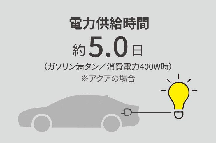機能・装備