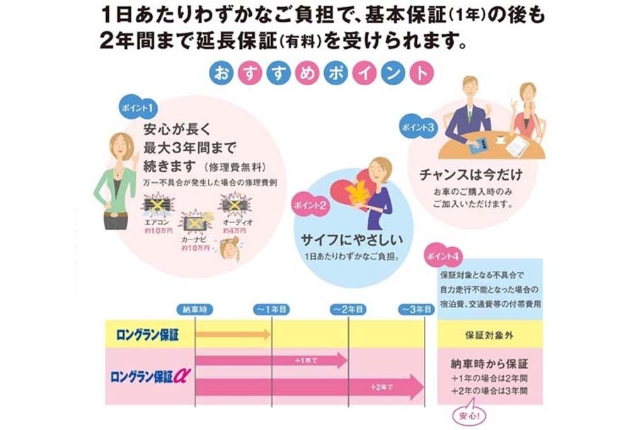 ロングラン保証