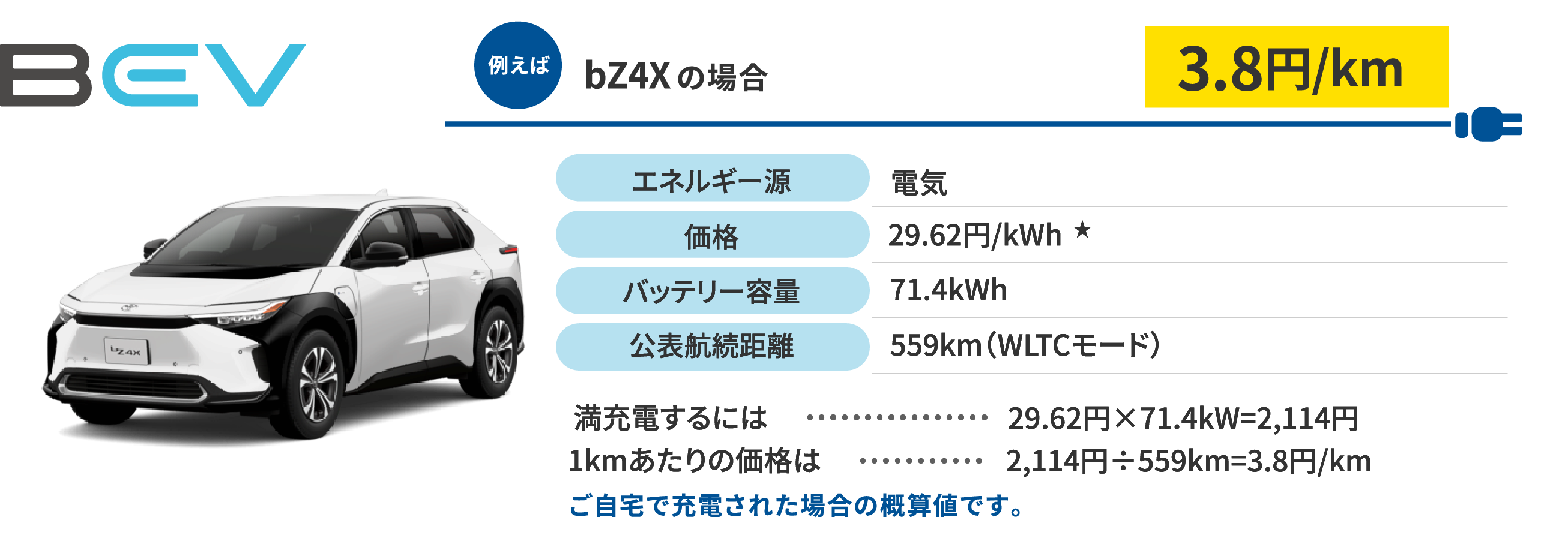 BEV　bZ4Xの場合