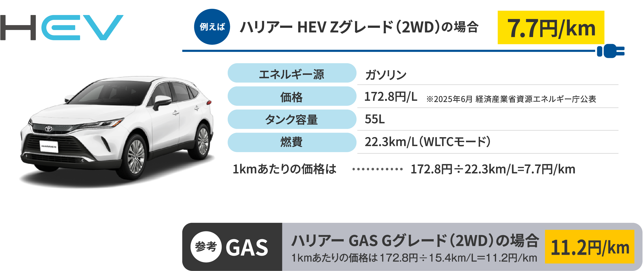 HEV　ハリアーの場合