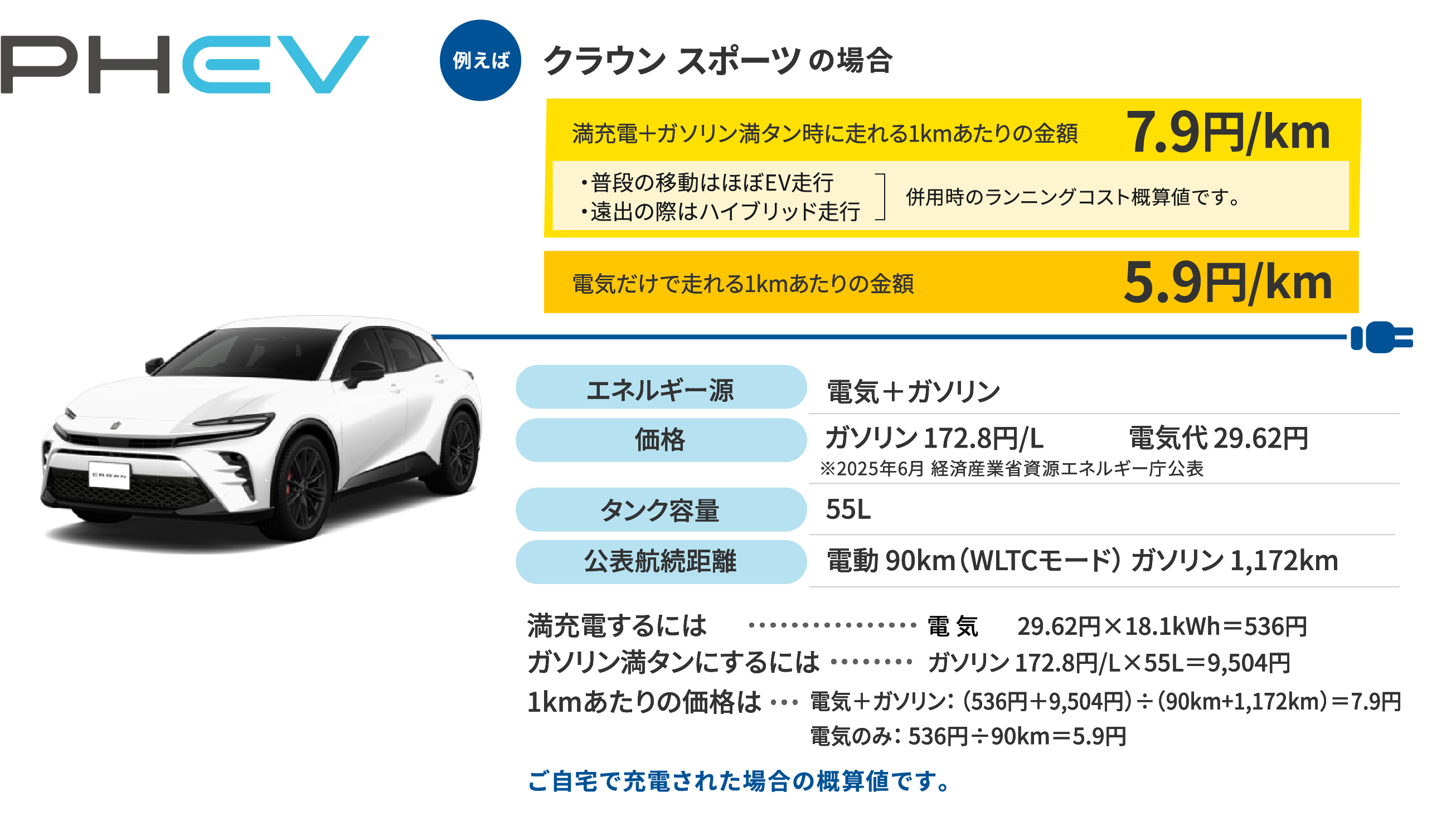 PHEV　クラウンスポーツの場合