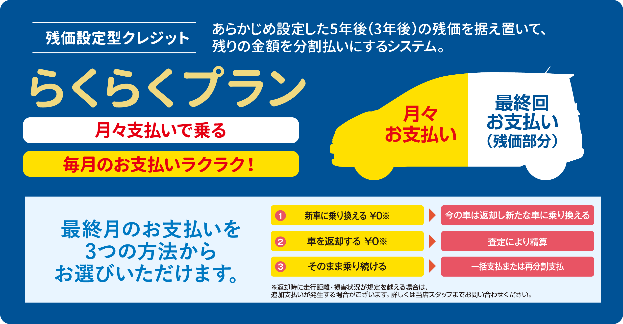 らくらくプラン