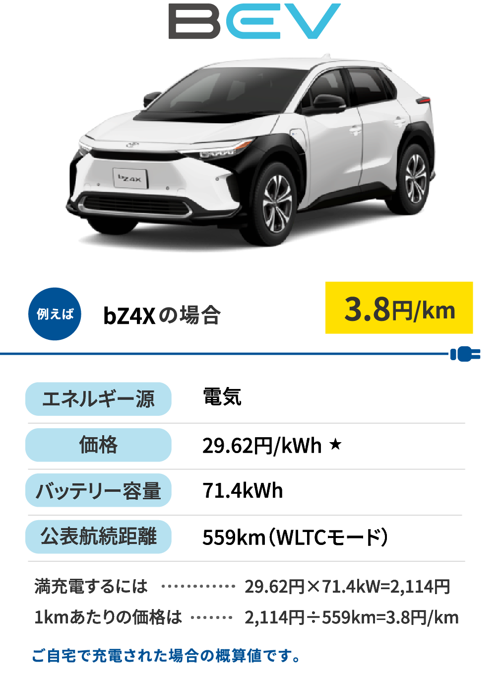 BEV　bZ4Xの場合