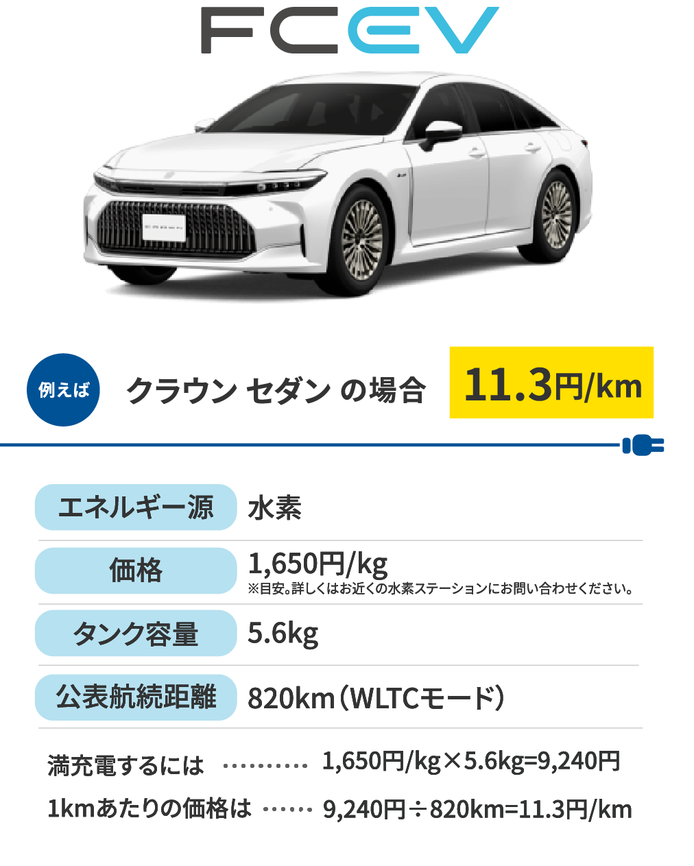 FCEV　クラウンセダンの場合