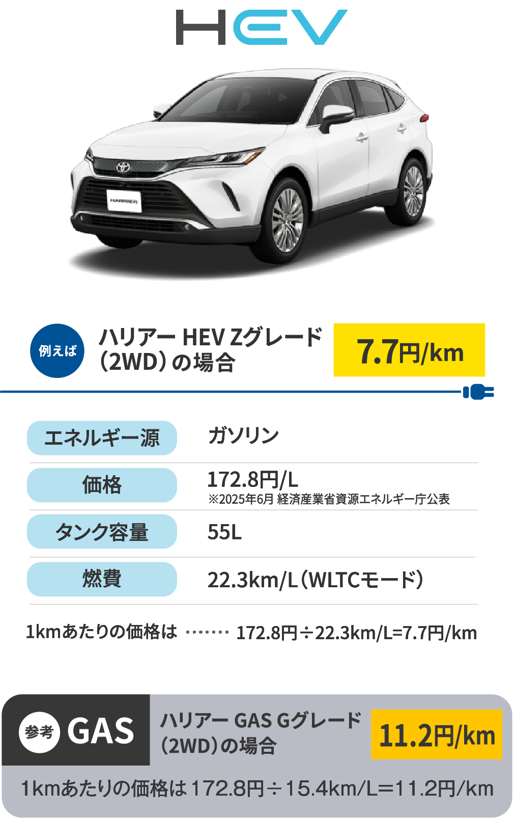 HEV　ハリアーの場合