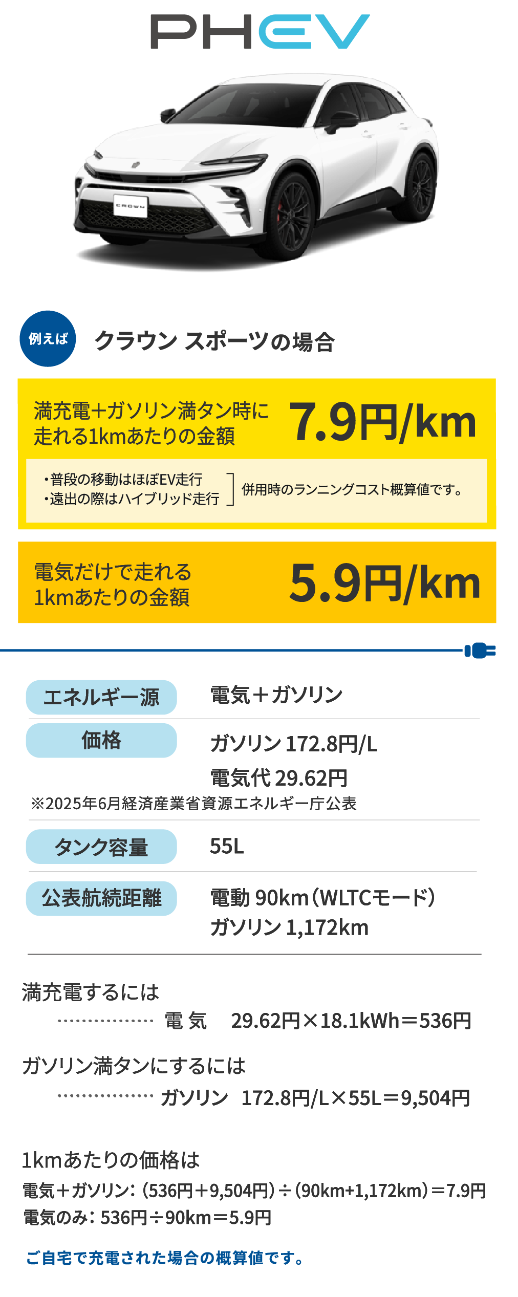 PHEV　クラウンスポーツの場合