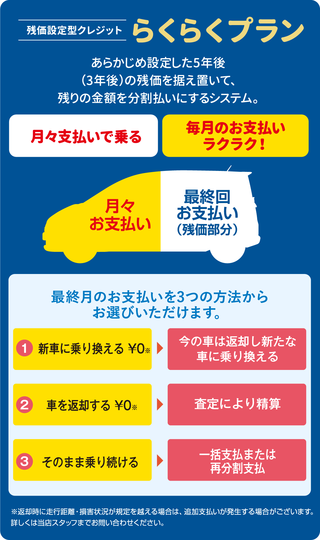 らくらくプラン